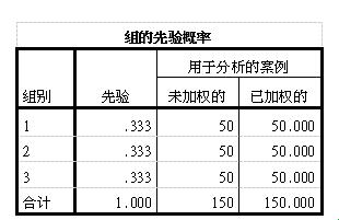 “SPSS判别分析口诀”的挖苦艺术