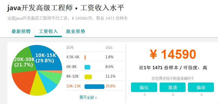 Java全栈开发工程师工资？哦，你怕是开玩笑的吧！