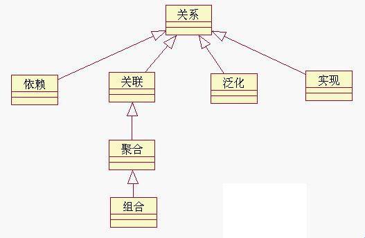 依赖与泛化的奇葩说：谁才是江湖中的独孤求败？