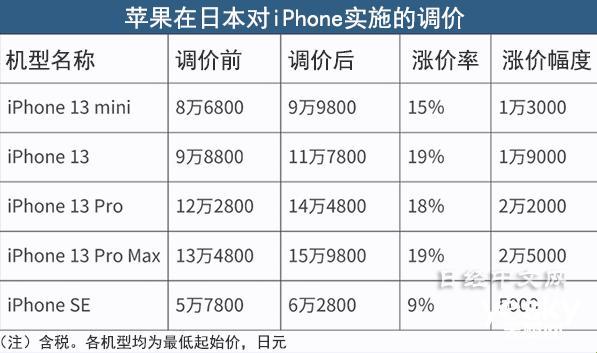 LINODE日本IPHONE的价值，时尚界的玩物还是弄潮儿的必备？