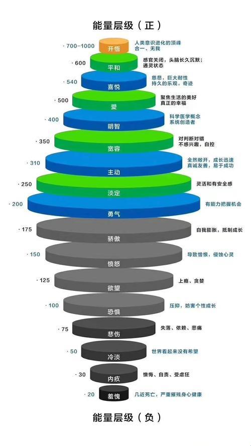 “能耗涂鸦”：能量的另类图谱