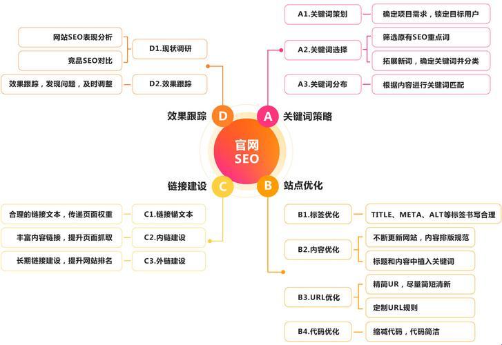 SEOCMS奇术：笑谈网络江湖