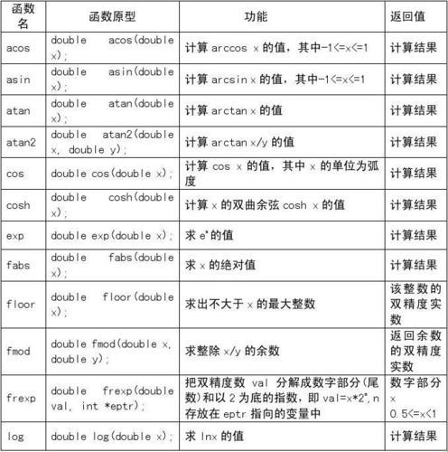 C语言AES加密库函数使用，笑谈程序人生