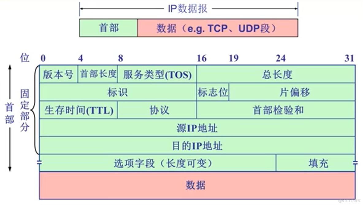 EFI网络0，IPv4的“逆袭”之路