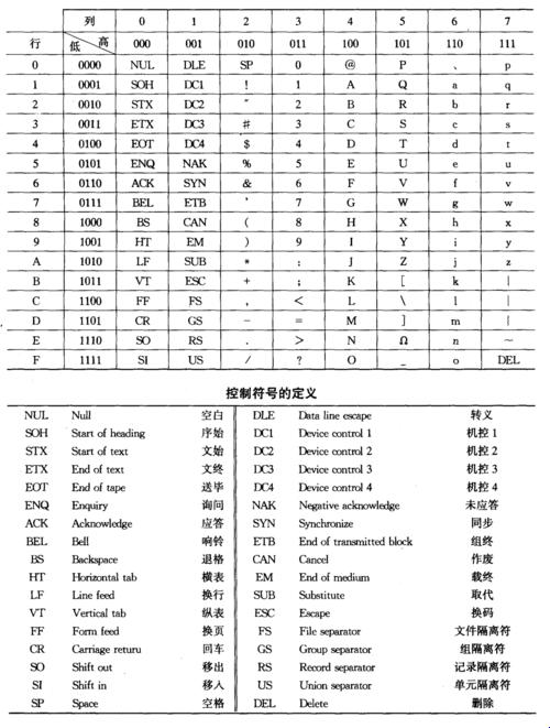 8086指令，妙不可言的“舞步”