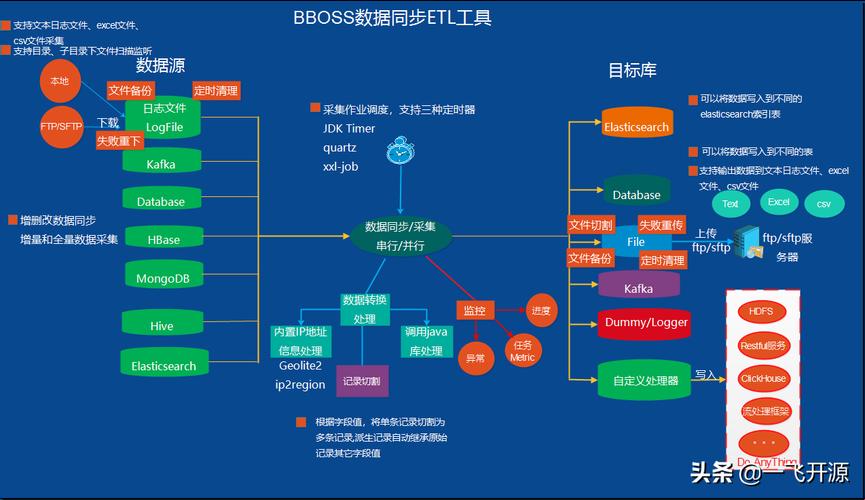 “同步大作战：增量工具的戏谑之旅”