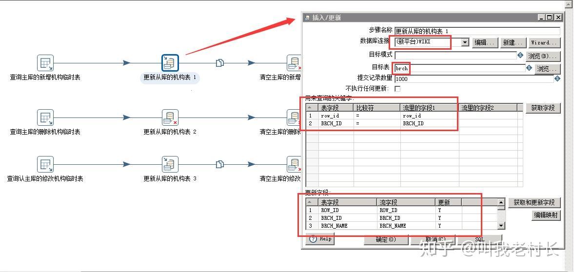 “同步大作战：增量工具的戏谑之旅”