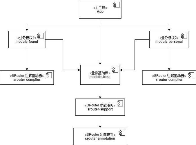 UML依赖关系：瓜田李下，依赖何太急？