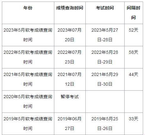 软考高项，下半年浪起？逗我呢！