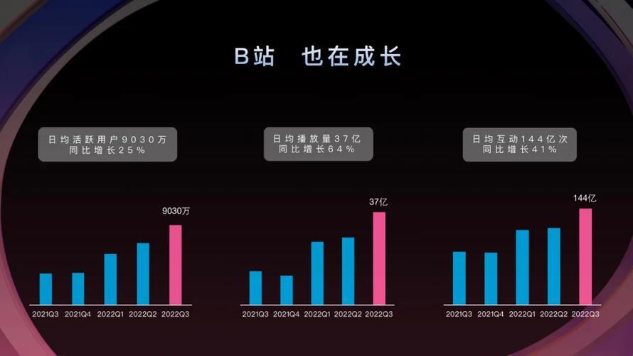 2023MMM，哔哩哔哩的逆风翻盘？笑谈！