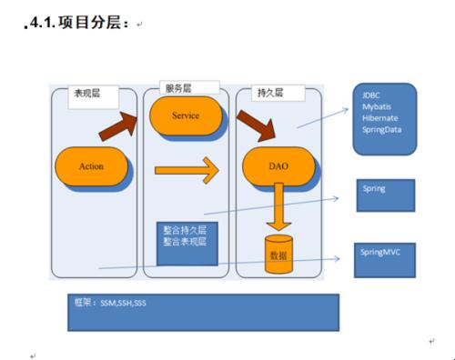 MVC中DAO层游走：奇葩层归属大揭秘！