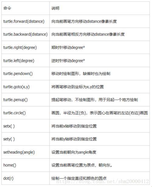 Python中Tag的用法：一只菜鸟的囧途