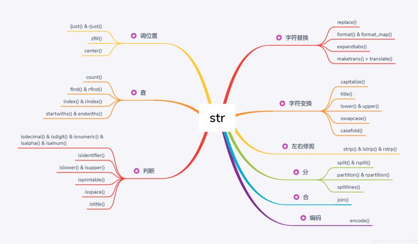 Python中Tag的用法：一只菜鸟的囧途