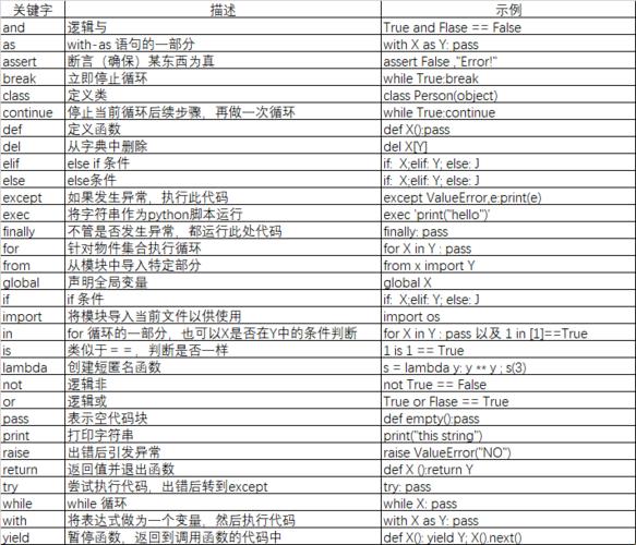 Python中Tag的用法：一只菜鸟的囧途