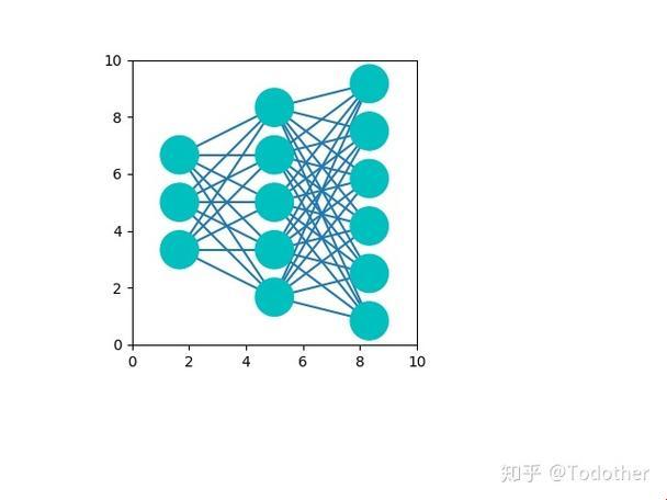 《画图这件小事，matplotlib就够了？》