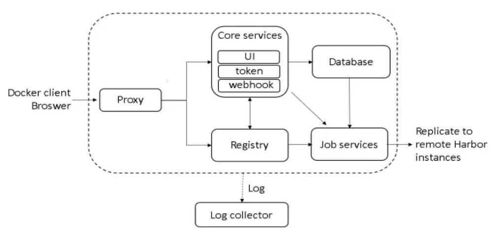 “dockerproxy”奇遇记：一场键盘侠的嬉笑怒骂