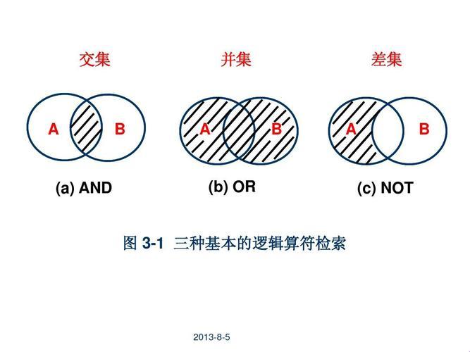 《偏序集合的图像辩证法：笑谈机器的智商》