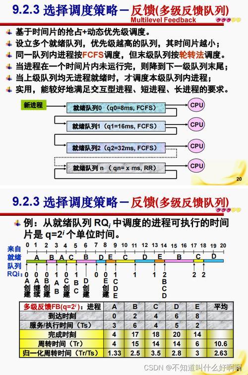 “CPU调度准则”的讽刺演绎