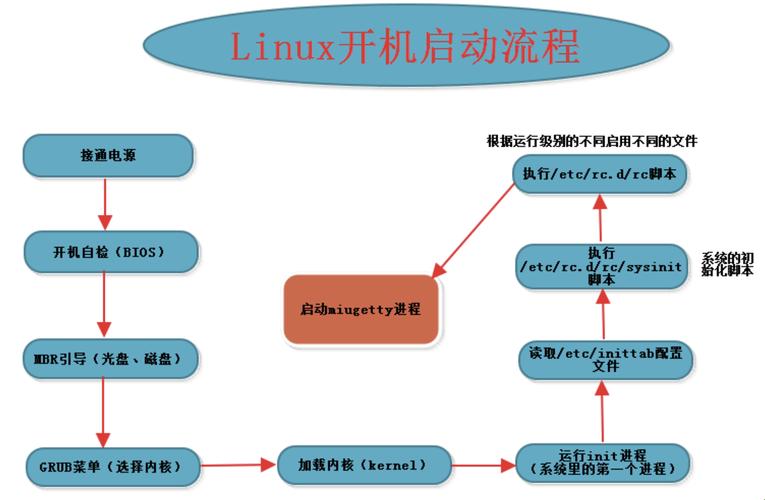 “Linux教程”揭秘：笑中带泪，踩坑路上的狂想曲