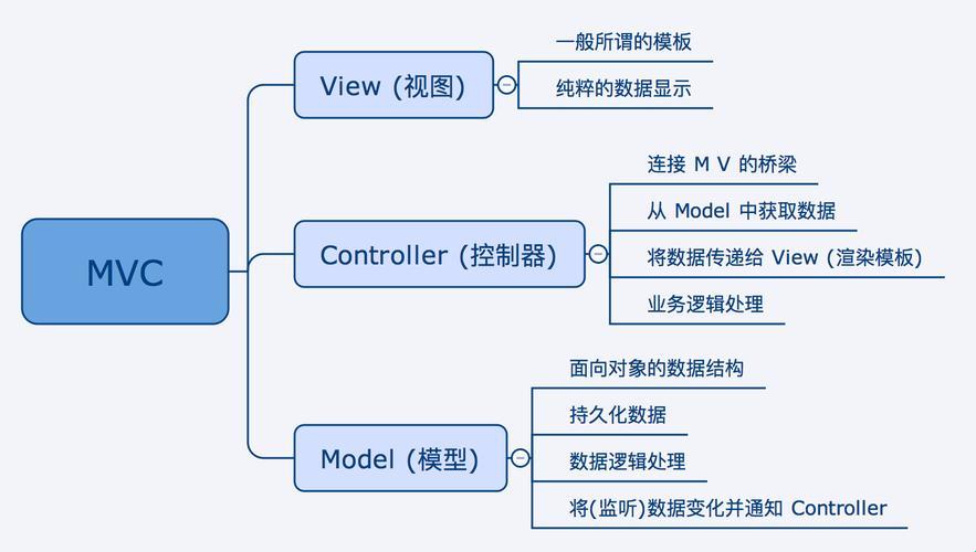 后端江湖，分层掌中戏