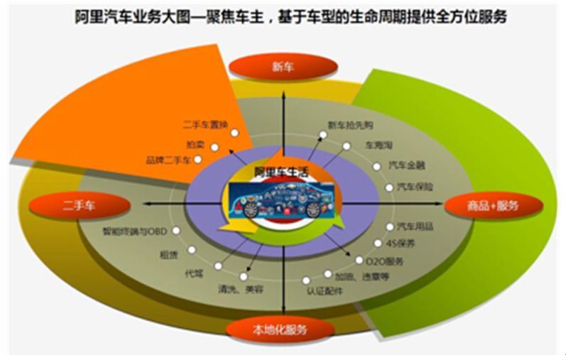 阿里巴巴汽车事业部P10：嬉笑怒骂中的行业观察