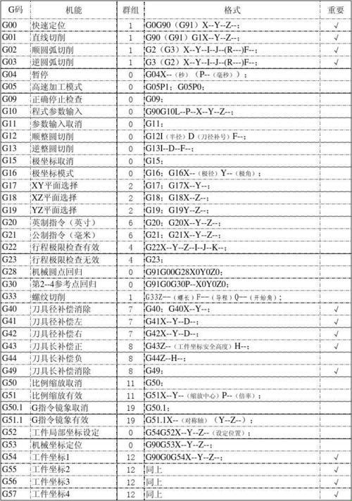 G81指令：编程界的“瓜瓜瓜”