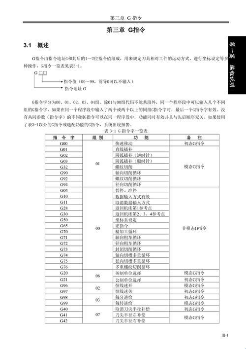 G81指令：编程界的“瓜瓜瓜”