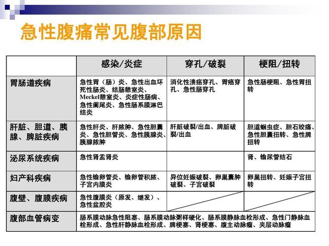 “肚皮舞”后的“科技探秘”：小腹痛，谁是幕后黑手？