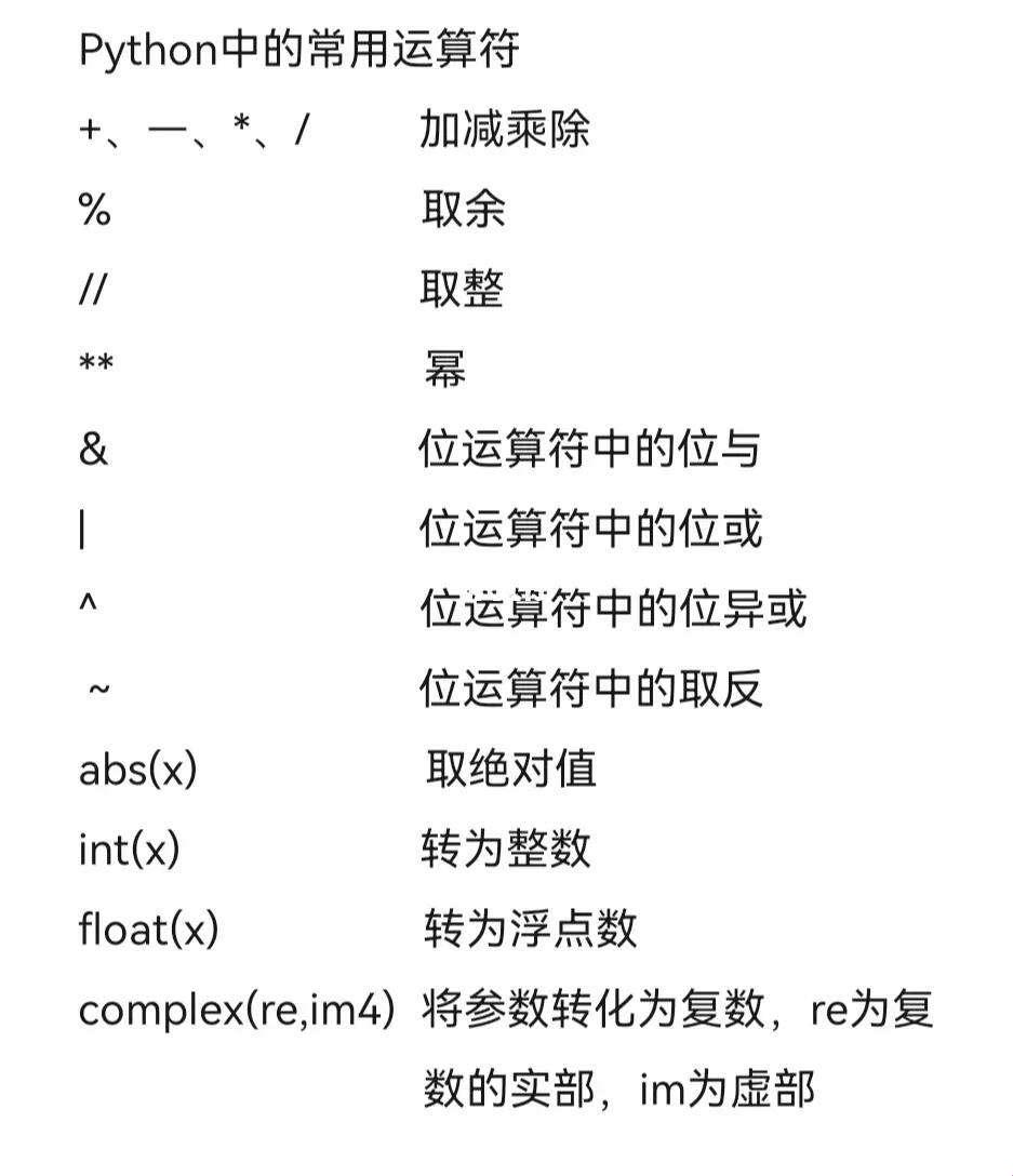 Python中的计算符号：笑掉大牙的诡异之旅