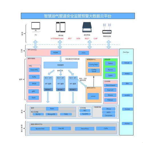 《软件架构技术选择，笑谈风云变幻》