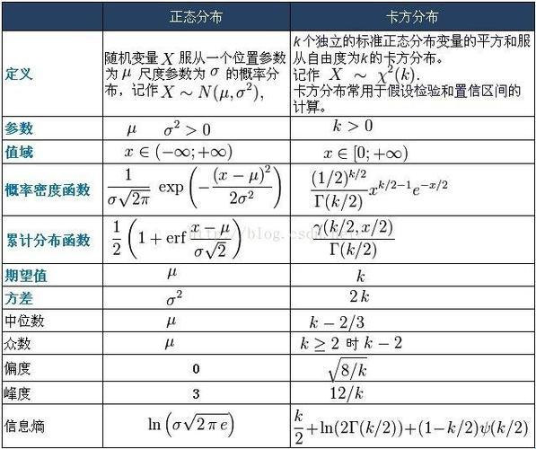 《卡方χ2查表，笑谈概率与人生的荒诞戏法》