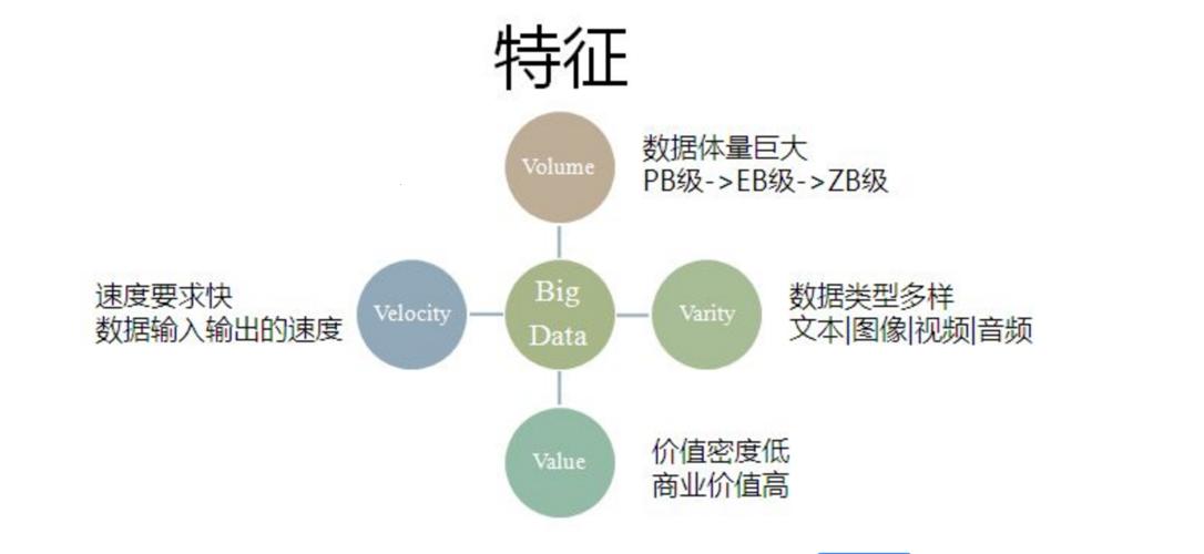 大数据“妙”谈：囊括天地，透视万象