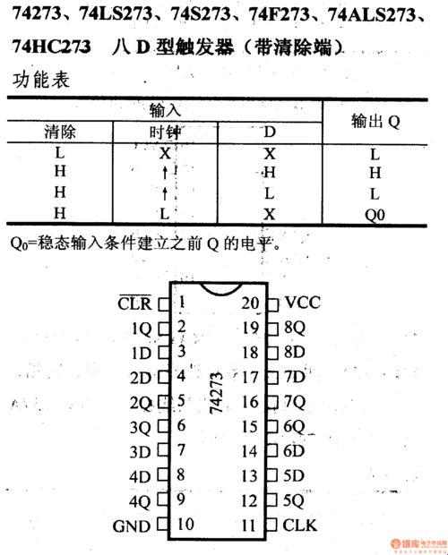 “74273芯片”传奇：笑谈电子世界的“大力士”