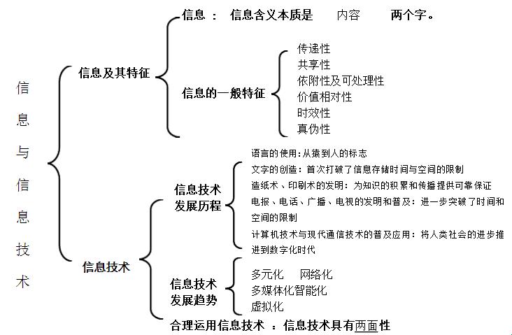 《笑谈信息技术的N宗罪》