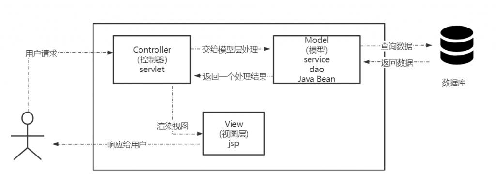 MVC框架“戏法”揭秘：轻松拆解编程魔法