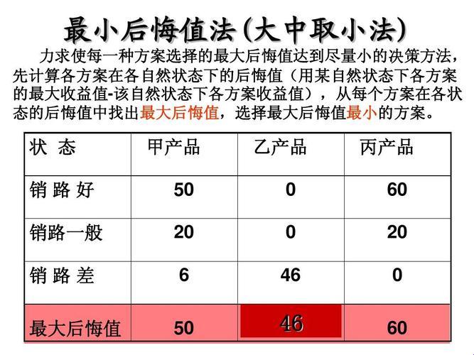 后悔值准则：笑谈中的智慧还是戏谑下的真理？