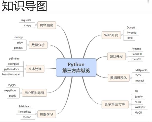 “Py闯”：一箩筐Python库的“诡异”解读