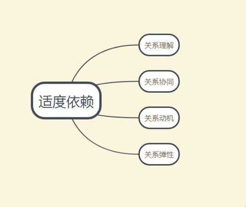 《关连相依，戏谑人生：荒诞笑谈中的真理火花》