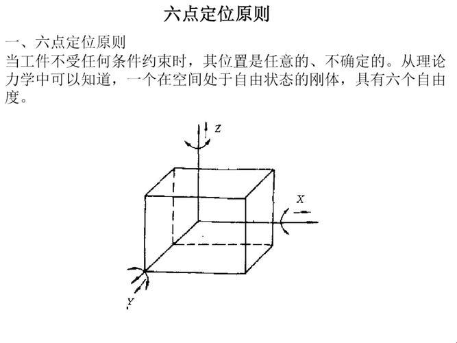 “六点定位”原则，笑谈间颠覆你的认知！