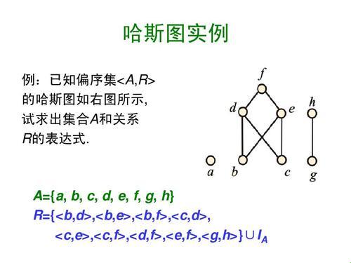 偏序集的“戏法”演绎