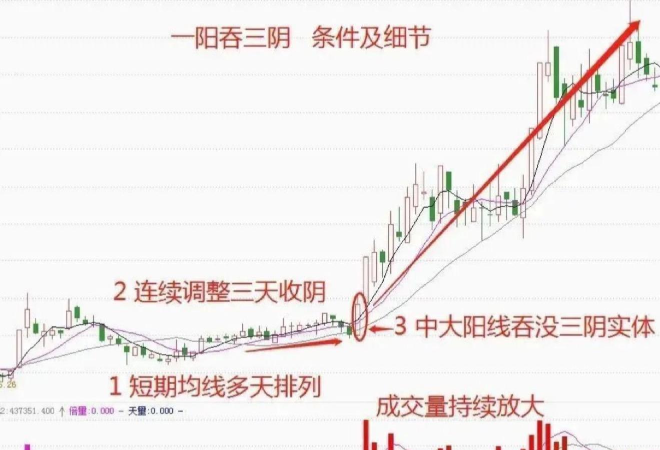 双阳戏珠，科技界的戏法：一阳吞二阴的巧妙解法