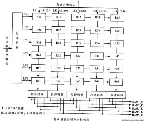 “段寄存器CS”，传数据？别逗了！