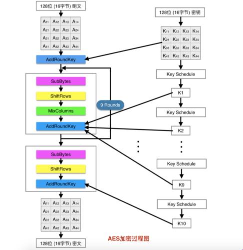 嘘，来块 NodeJS AES 加密“芝士”