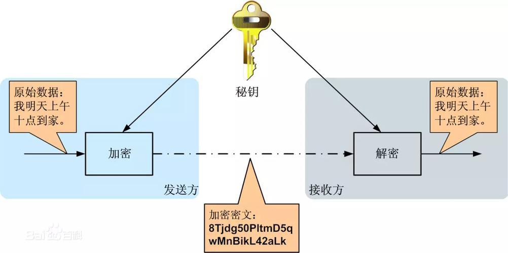 嘘，来块 NodeJS AES 加密“芝士”