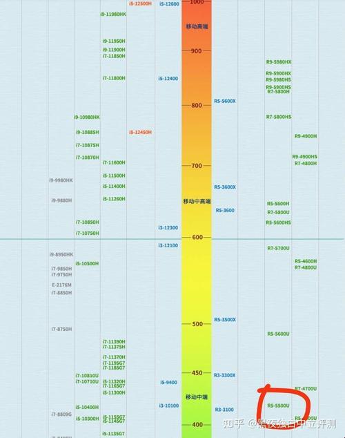 “锐不可挡，谁与争锋？R53500U对阵R53550H，笑谈处理器界的‘神仙打架’”