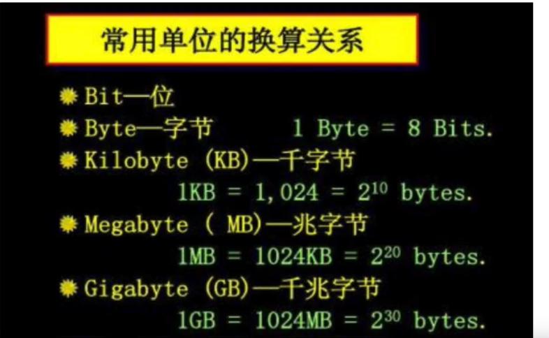 MB换算成bit，轻松玩转数据大小