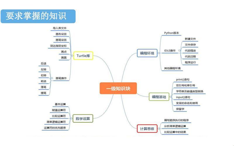 一级理论与二级理论：探索科技领域的双重视角