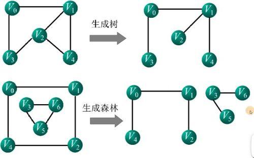 生成树配置步骤：笑谈网络江湖