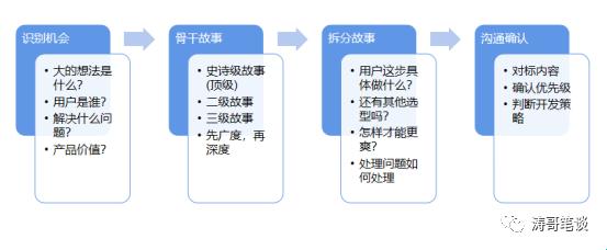 用户故事江湖守则：戏谑与狂想曲