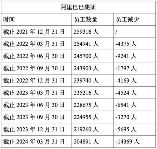 阿里P11，人才济济笑谈中